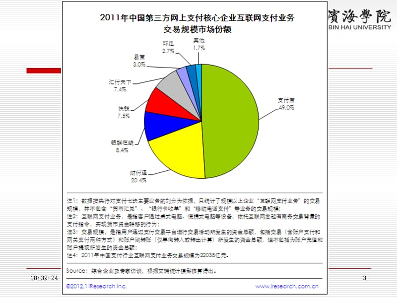 电子商务概论第8章电子支付.ppt_第3页