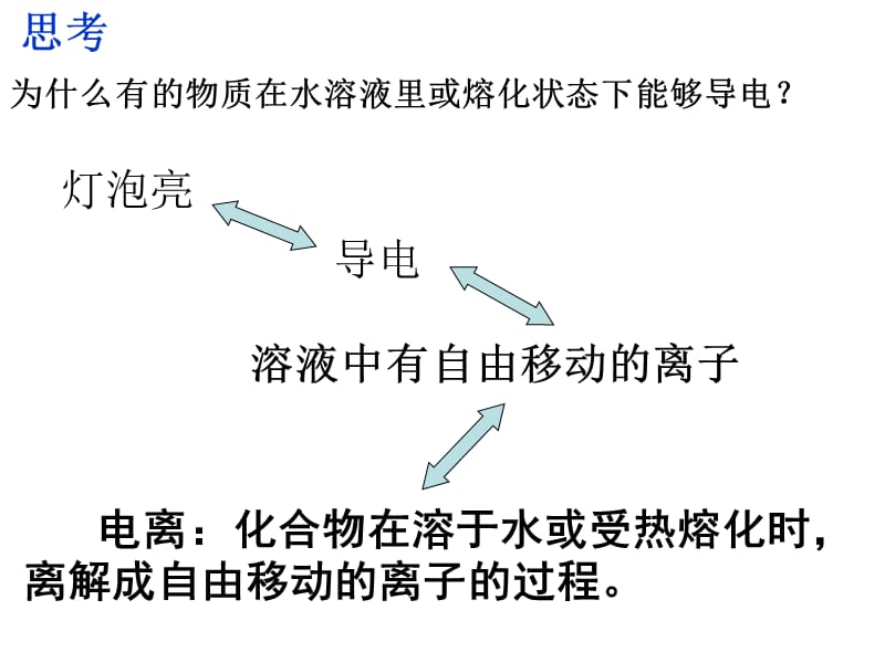 第一部分弱电解质的电离.ppt_第2页