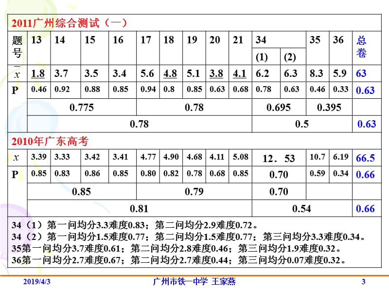 高考广州一模物理学科答题情况分析.ppt_第3页