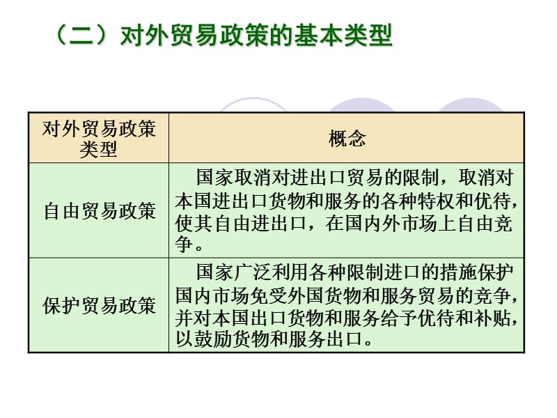 第五部分国际贸易政策和措施.ppt_第2页