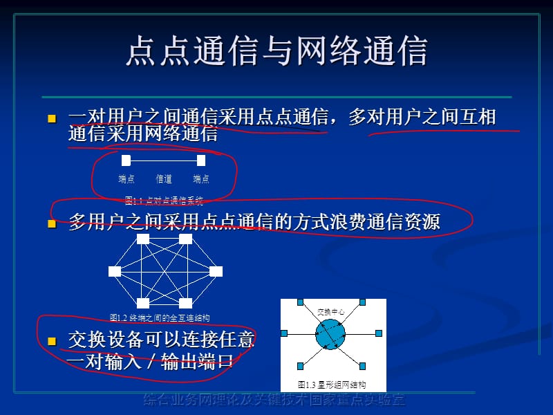 交换原理复习课件.ppt_第2页