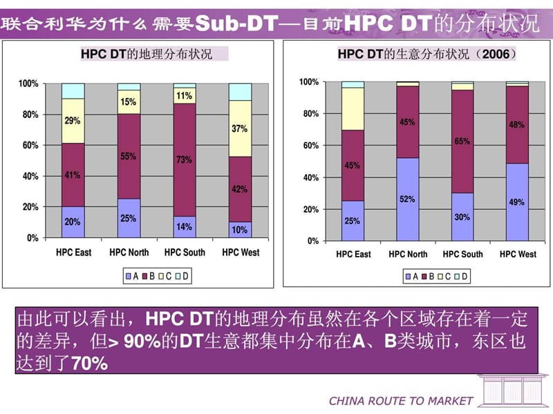 联合利华二级分销商运作指导手册(中文版final).ppt_第2页