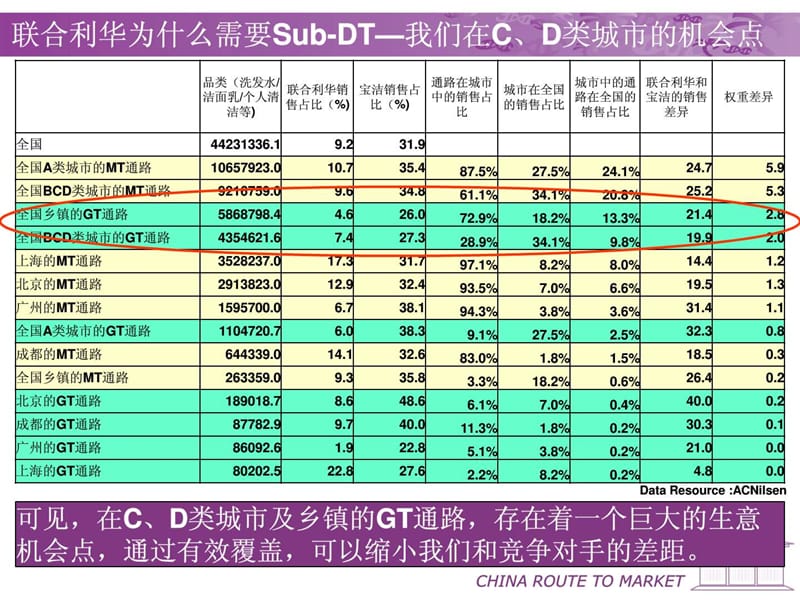 联合利华二级分销商运作指导手册(中文版final).ppt_第3页