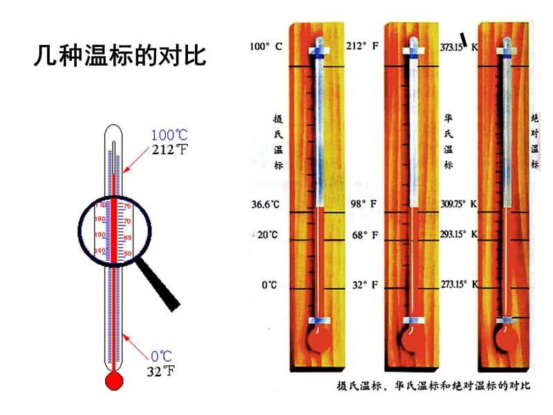 第三章温度测量概述.ppt_第3页