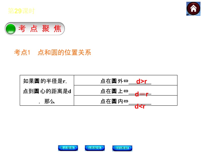 第29课时与圆有关的位置关系.ppt_第3页