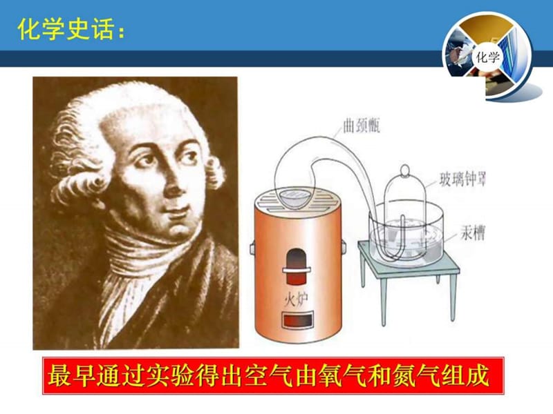 化学第二章《认识空气、保护空气》课件(粤教版九年....ppt.ppt_第2页