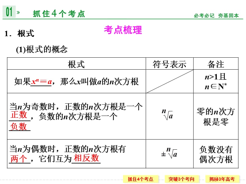 第4讲指数与指数函数.ppt_第2页