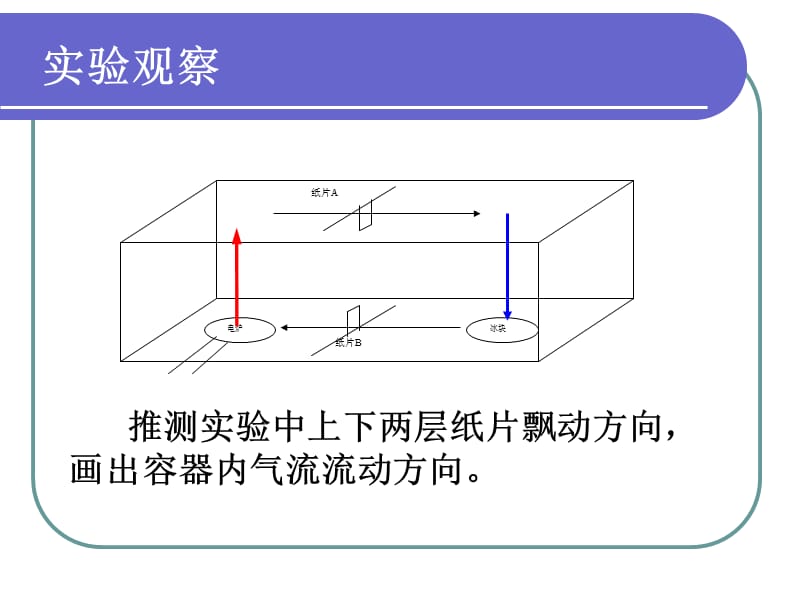 第一部分冷热不均引起的大气运动.ppt_第3页