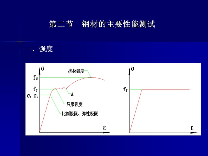 二章节钢结构材料.ppt_第3页