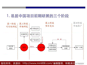 北京恒大地产项目研展报告的要点及方法(66页).ppt.ppt