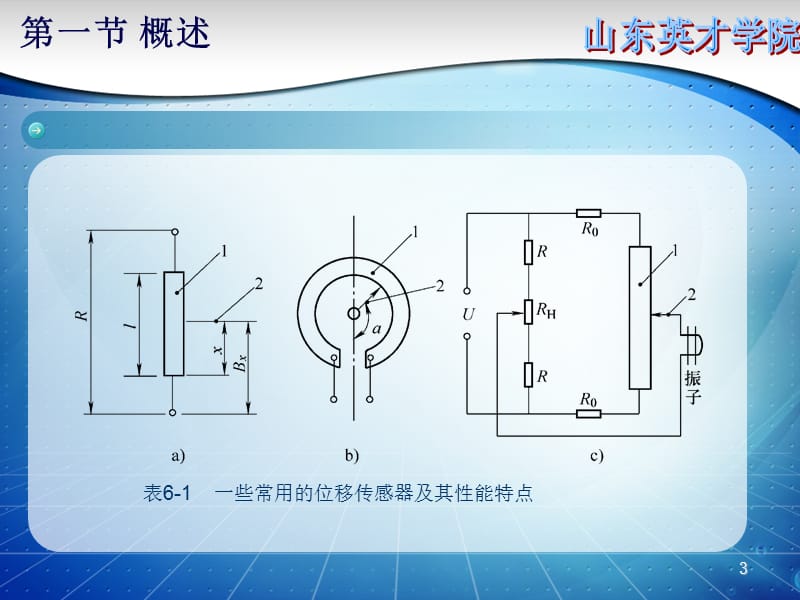 第一节概述ppt课件.ppt_第3页