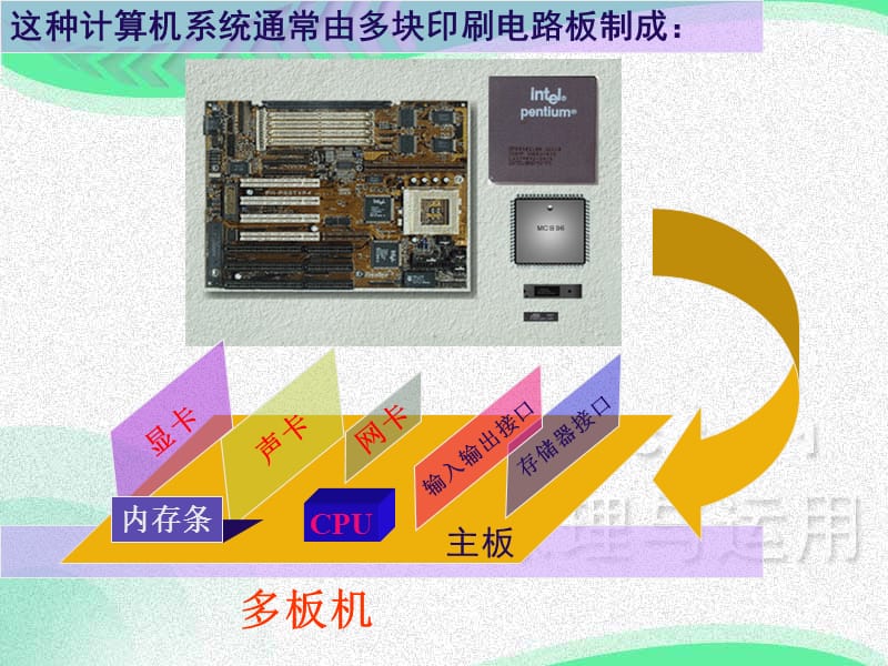 第一章单片机基础知识.ppt_第3页