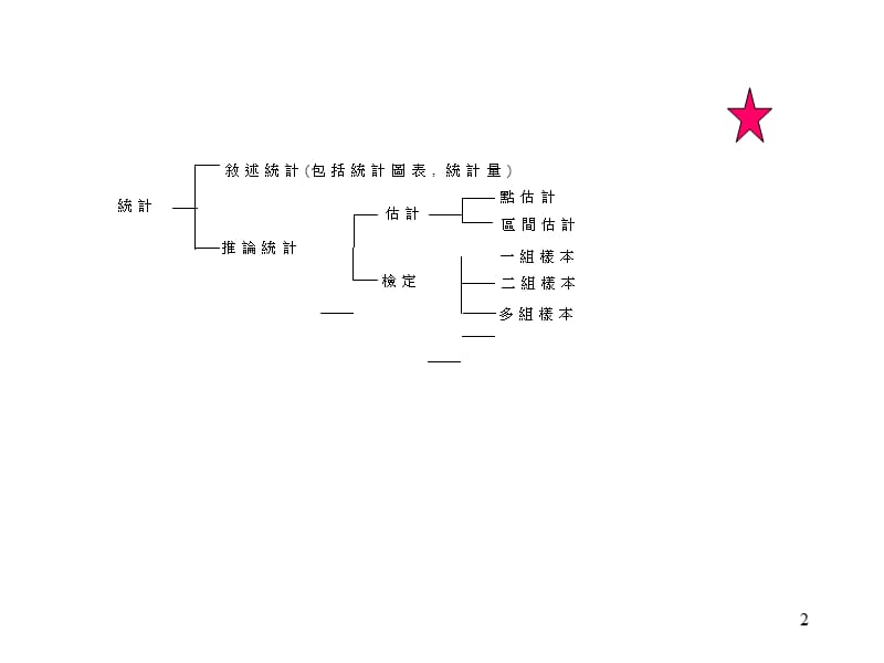 第八章假设之检定与信赖区间.ppt_第2页