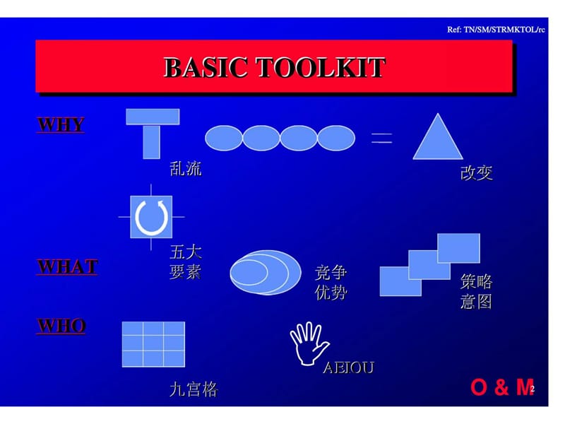 策略行销工具箱.ppt_第2页