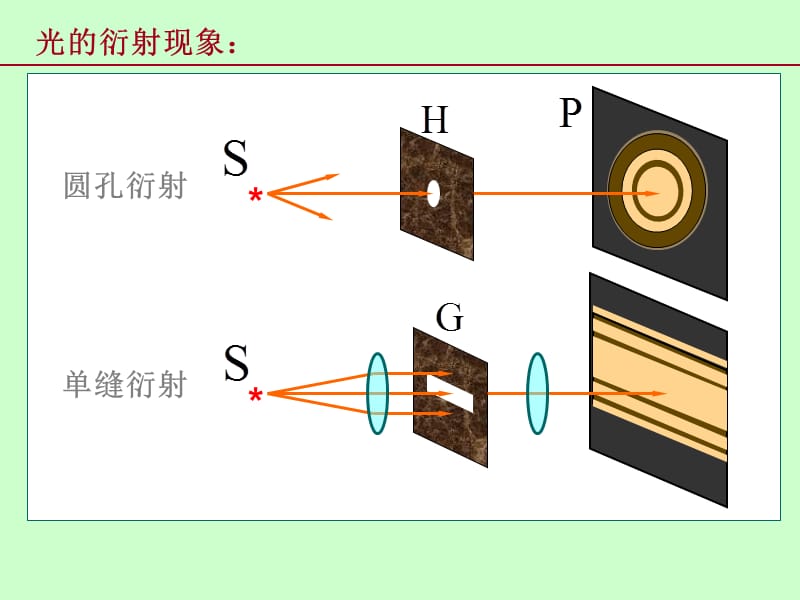 桂电大物AII重修衍射.ppt_第1页