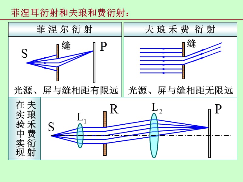 桂电大物AII重修衍射.ppt_第2页