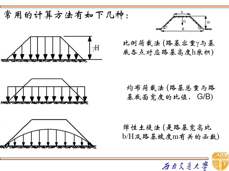 高速铁路路基基底应力试验研究.ppt_第3页