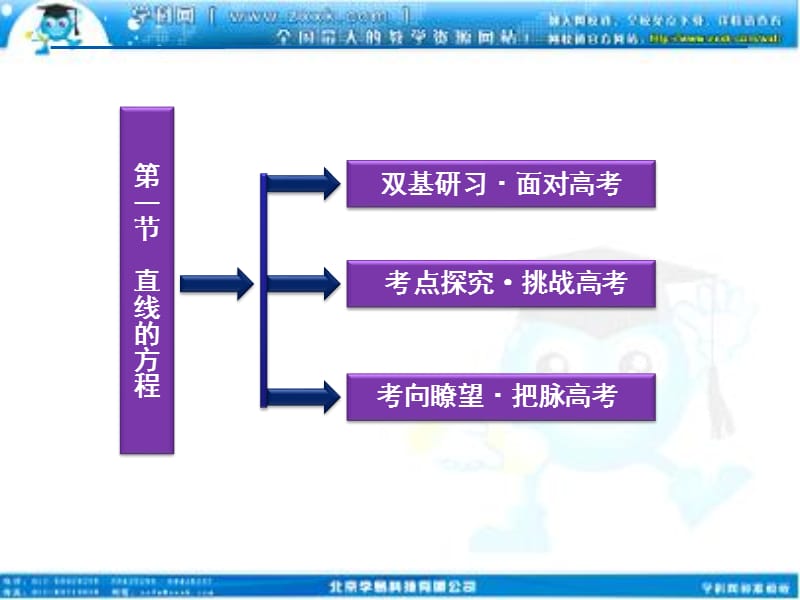 高考数学文优化方案一轮复习课件第8第一直线的方程苏教江苏专用.ppt_第2页