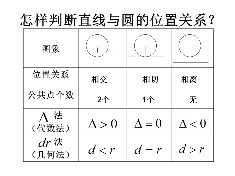 高考要求B级要求.ppt_第3页