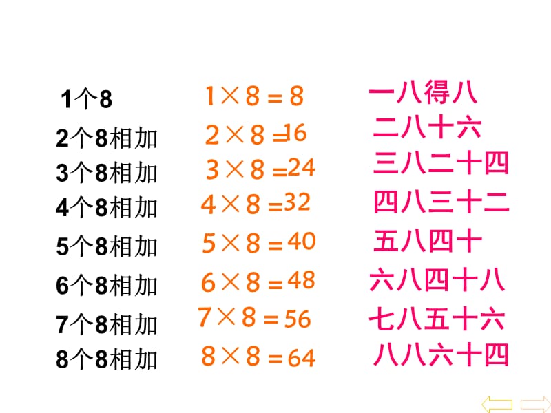 8的乘法口诀_表内乘法(二).ppt_第3页