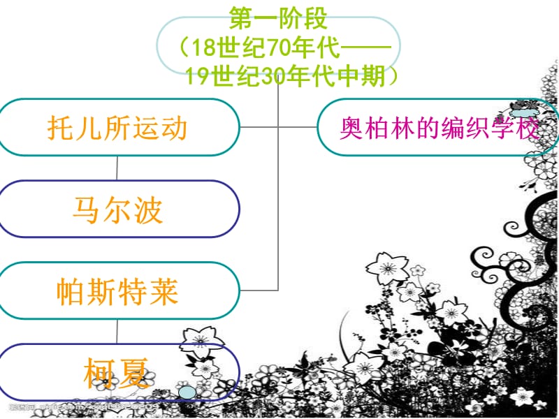 法国近代学前教育教学课件.ppt_第2页