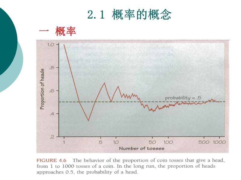 概率的概念古典概型几何概型概率的公理化定义.ppt_第3页