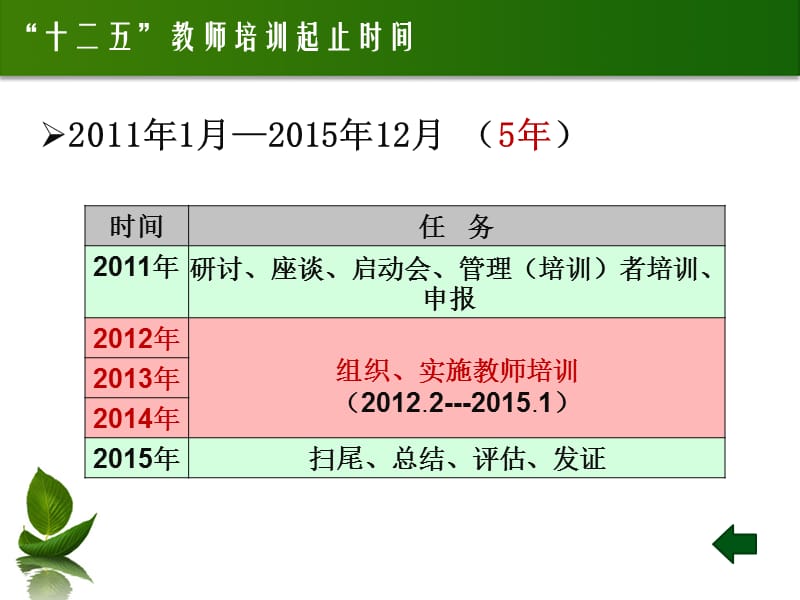 丰台区十二五教师培训课程规划及选课说明培训.ppt_第3页