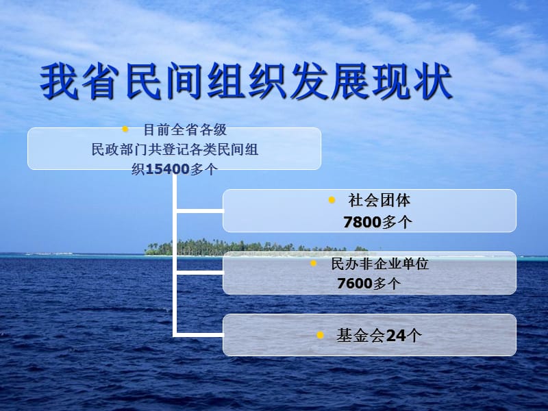 发展民间组织促进社会和谐.ppt_第3页