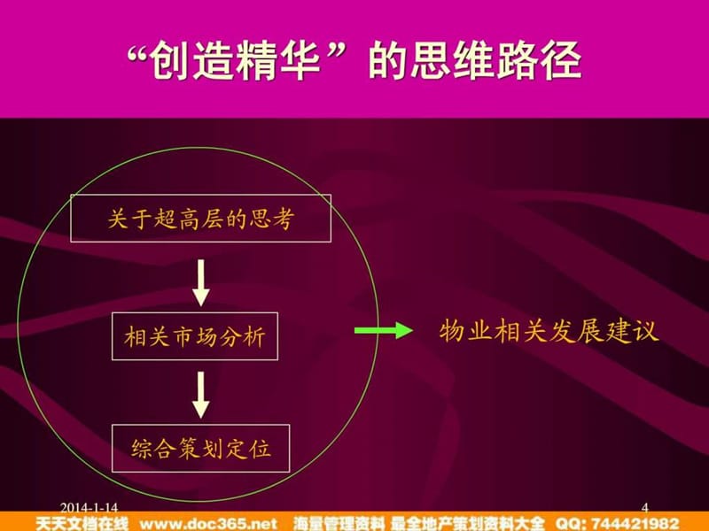 深圳超高层物业-益田假日广场营销策略提案-48PPT.ppt_第3页