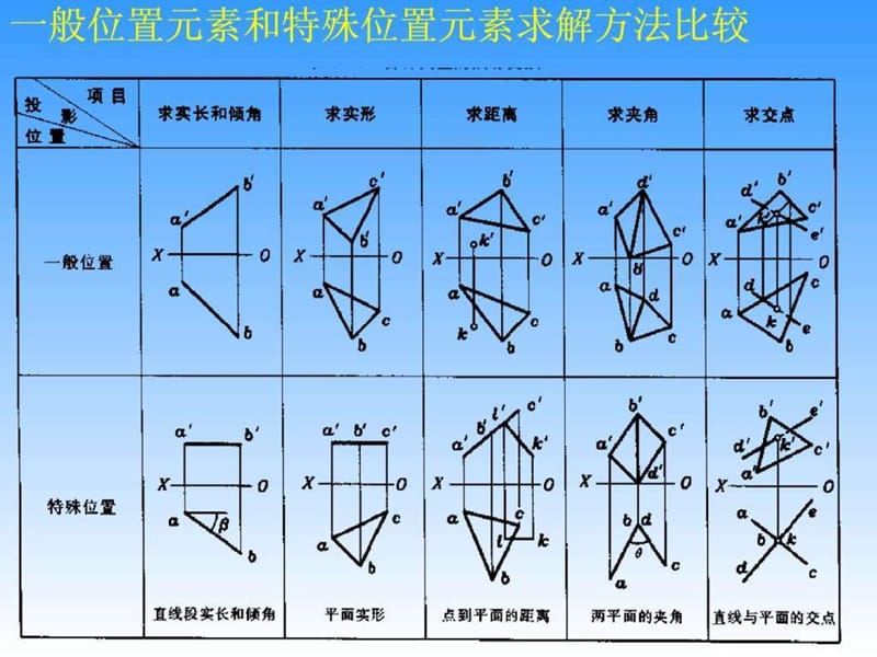 工程图学第三章 换面法.ppt.ppt_第2页