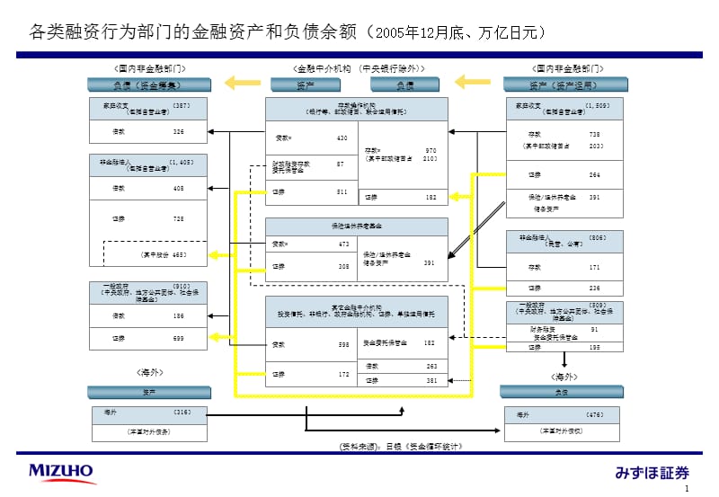 复旦瑞穗证券章节座2回日本资本市场现状和未来.ppt_第2页