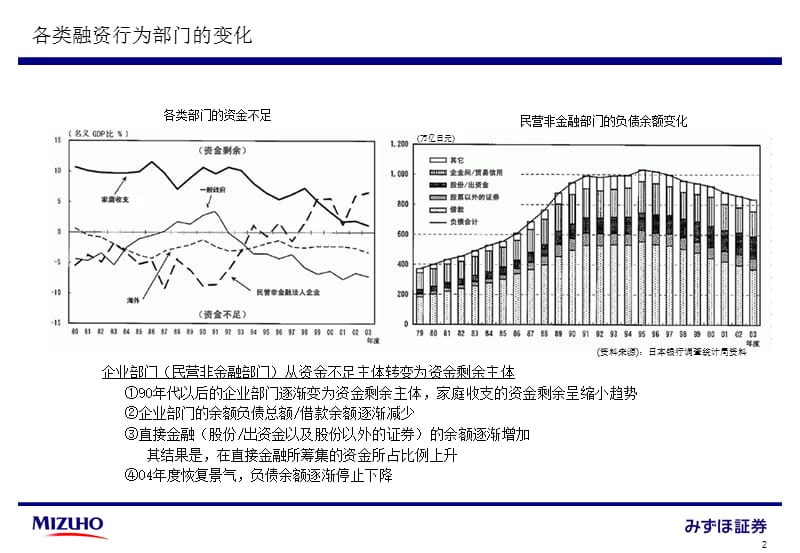 复旦瑞穗证券章节座2回日本资本市场现状和未来.ppt_第3页