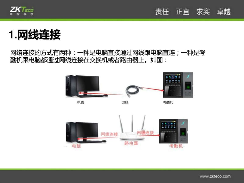 考勤机连接方式讲解_临床医学_医药卫生_专业资料.ppt_第3页