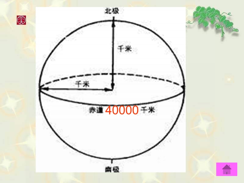 地球－人类的家园广西师大版社会六年级下学期.ppt_第3页