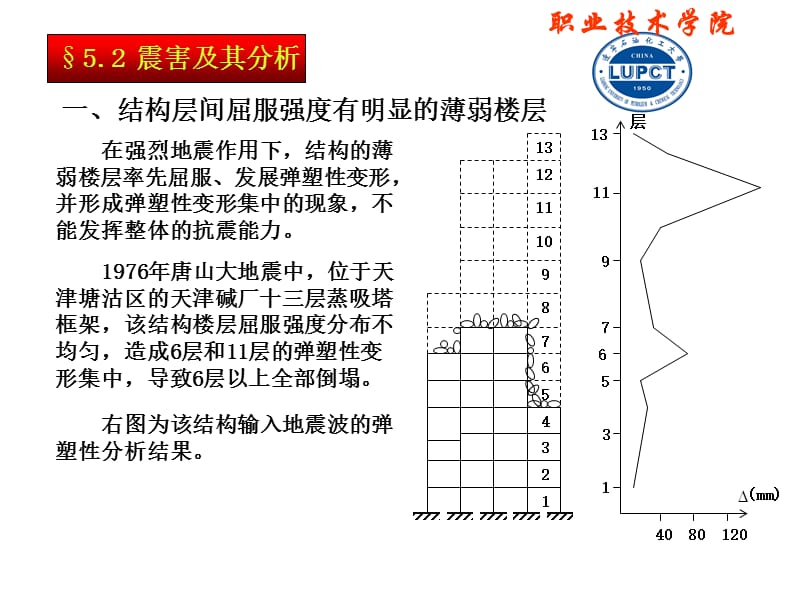 第五部分多层和高层钢筋混凝土结构房屋教学课件.ppt_第3页