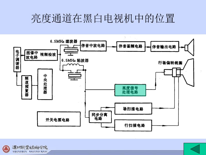 电视机的亮度通道.ppt_第3页