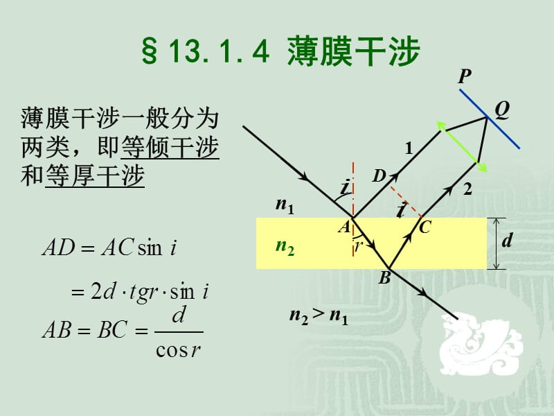 第3章波动光学2jspppt课件.ppt_第2页