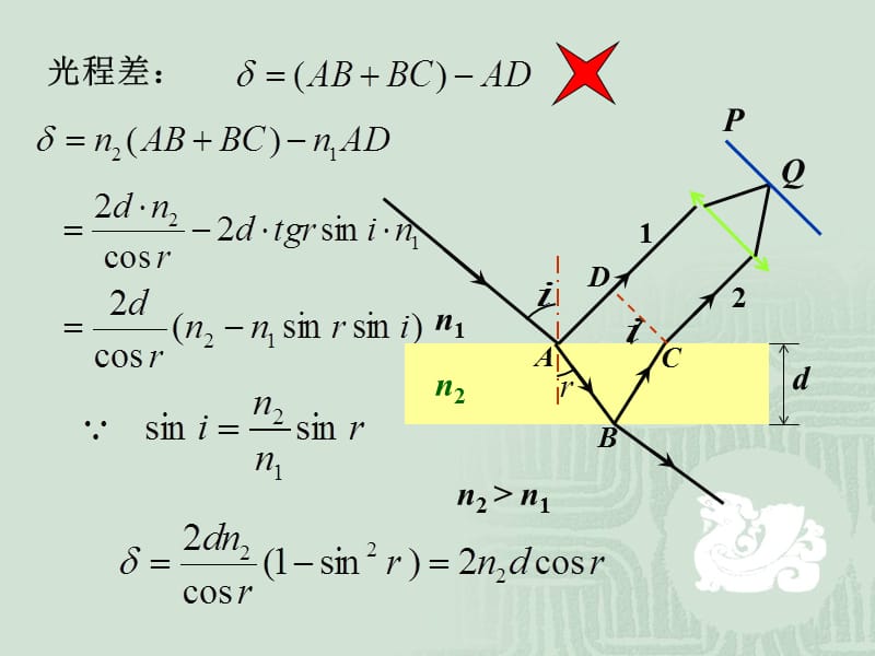 第3章波动光学2jspppt课件.ppt_第3页