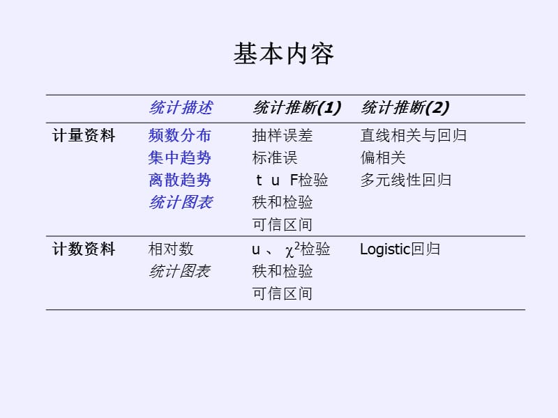 第二章计量资料的统计描述.ppt_第2页