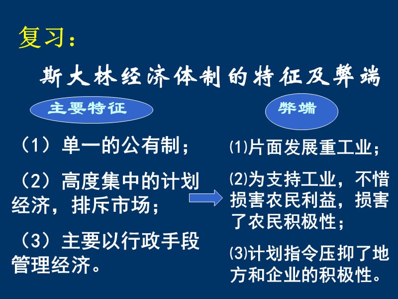 江苏省金湖中学王春.ppt_第2页