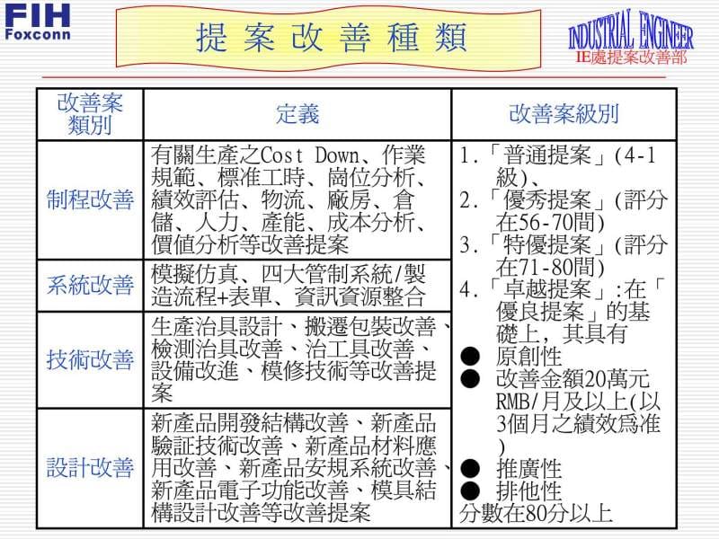 富士康提案评审流程.ppt.ppt_第2页