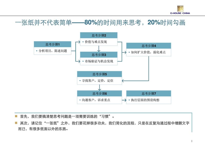 易居策划高手经典---一张纸策略思路.ppt_第3页