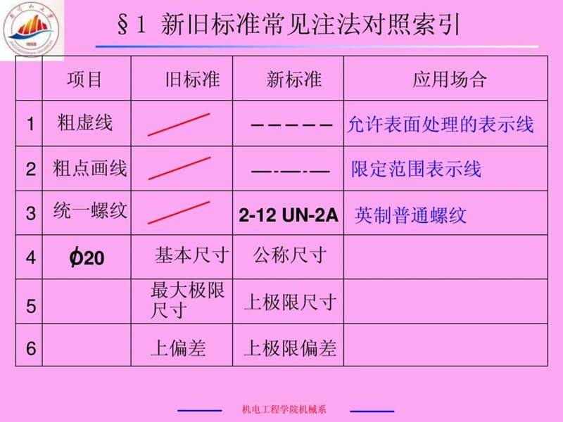 新机械制图国家标准介绍.ppt_第3页