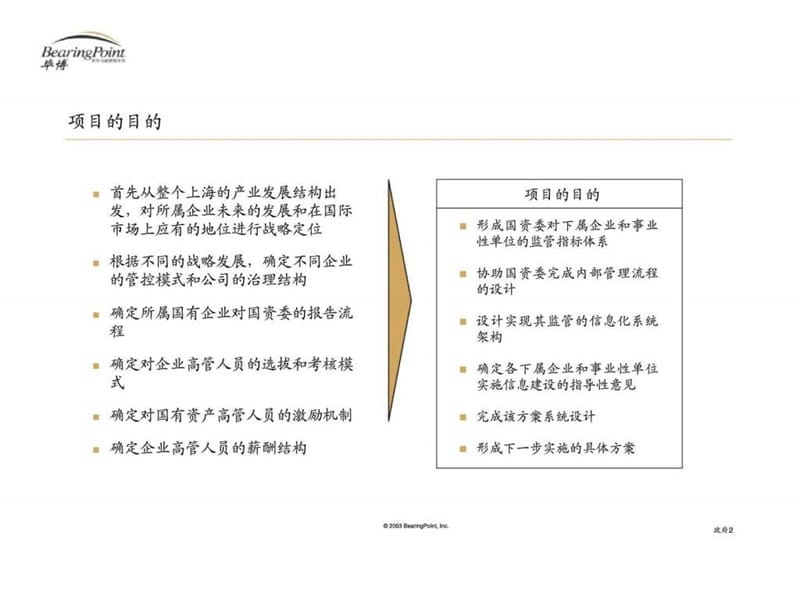 对国有企业有效监管信息化项目建议书.ppt_第2页