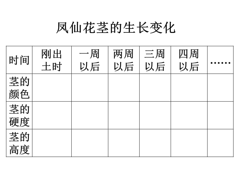 教科版三年级下册一单元5课.ppt_第3页