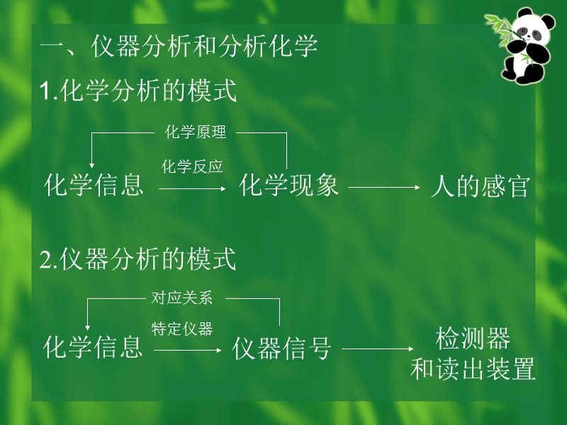 第十一电位分析与电导分析.ppt_第3页