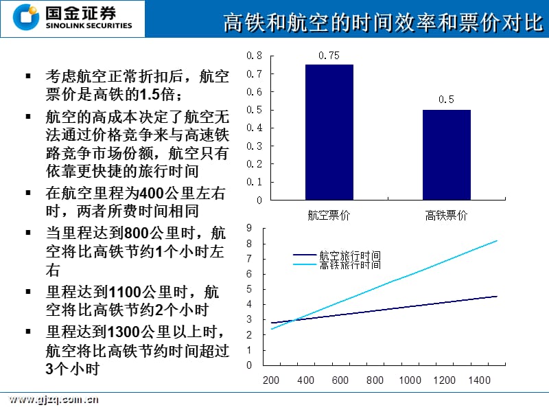 国金证券研究所黄金香CFA电话邮箱.ppt_第3页