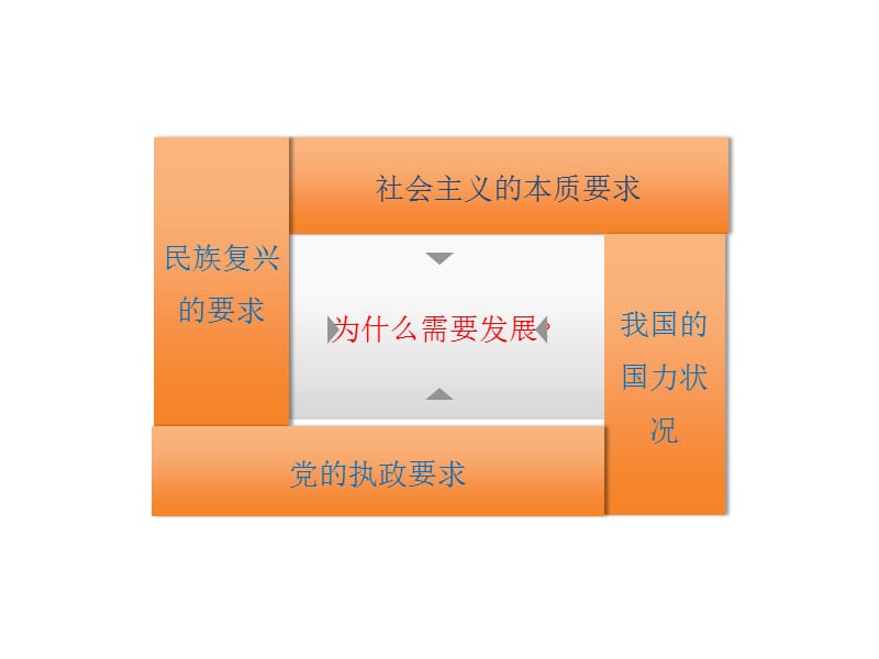 发展才是硬道理01.ppt_第3页