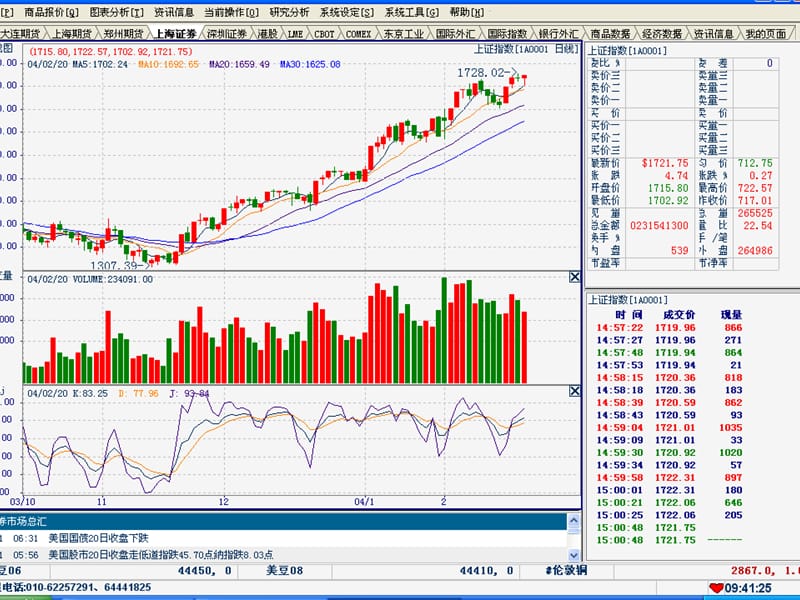 第一章证券交易概论ppt课件.ppt_第3页