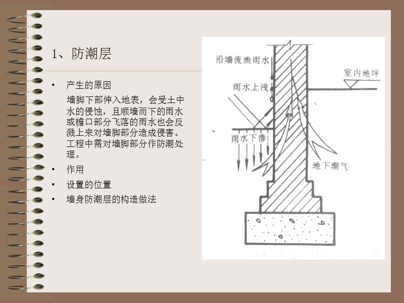 建筑构造上册2墙体中ppt课件.ppt_第2页